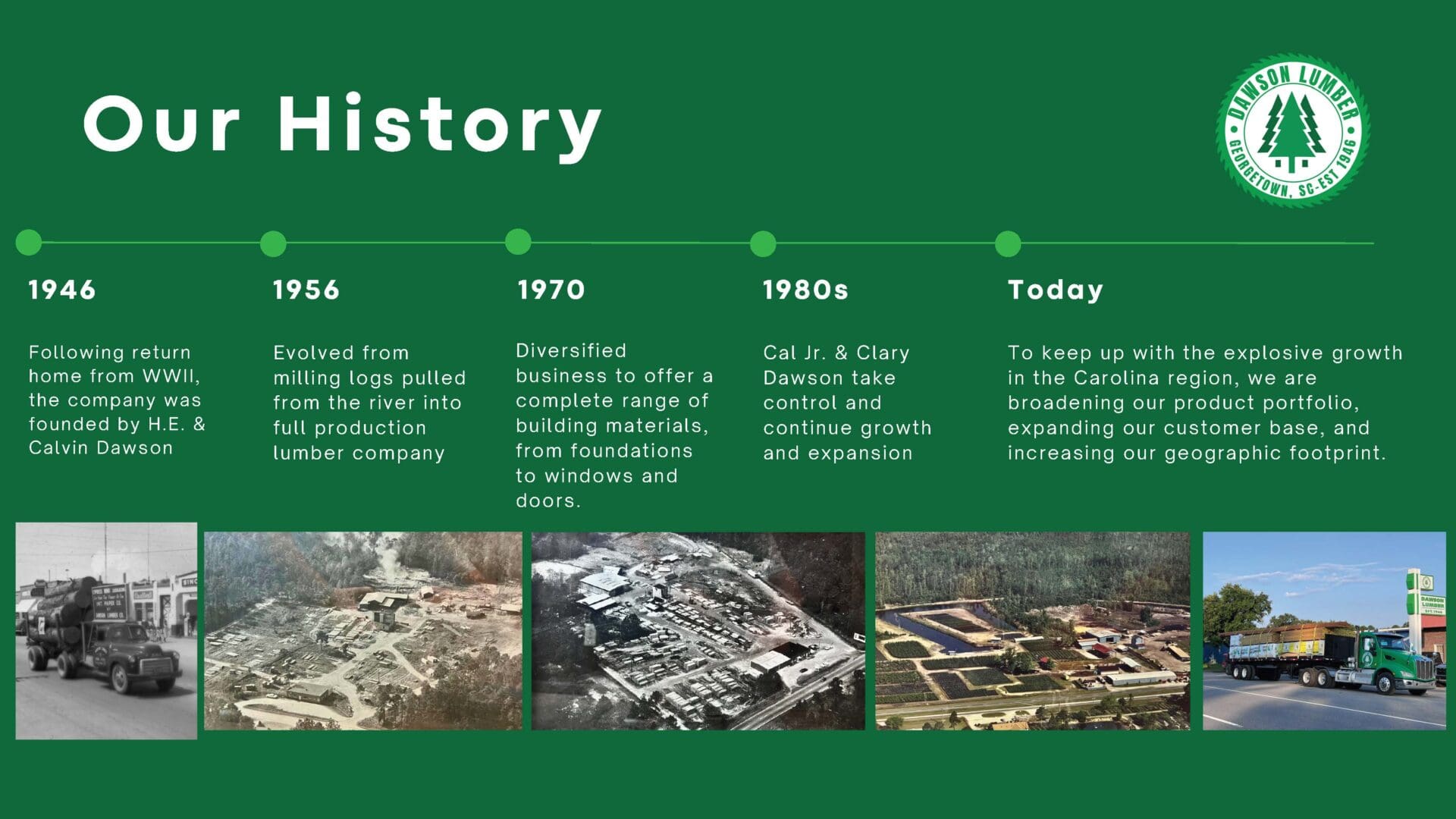A green and white timeline with the words " history ".